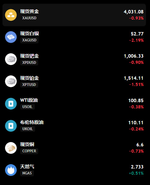 TradingHero 绘图预测功能界面 - 目标点位与止损标注